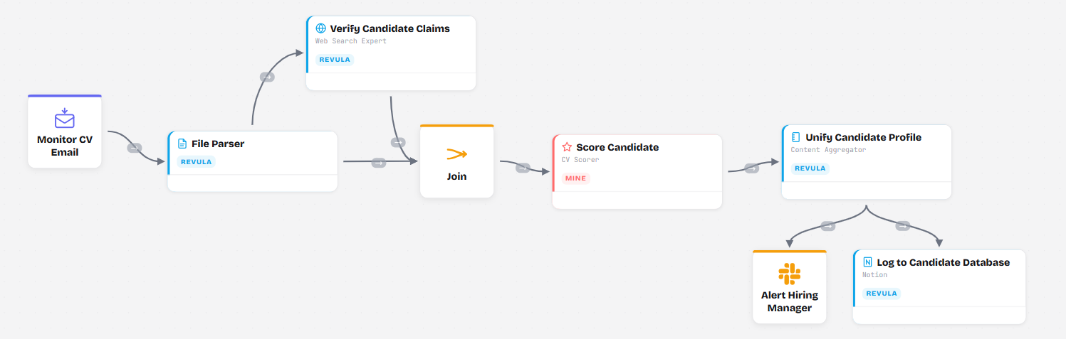 CV Screening Pipeline
