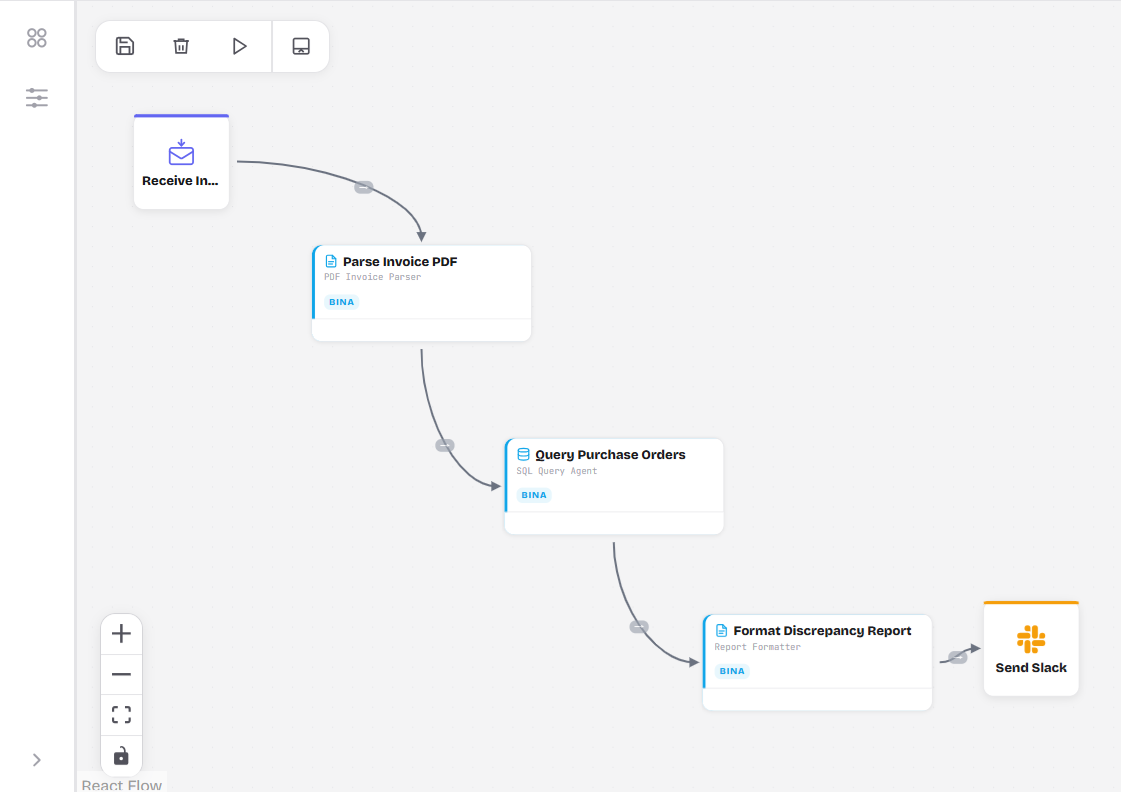 Invoice processing pipeline built in Bina